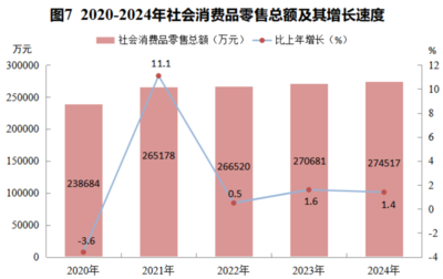 2024年巴馬瑤族自治縣國民經(jīng)濟(jì)和社會(huì)發(fā)展統(tǒng)計(jì)公報(bào)——機(jī)械設(shè)備銷售行業(yè)篇